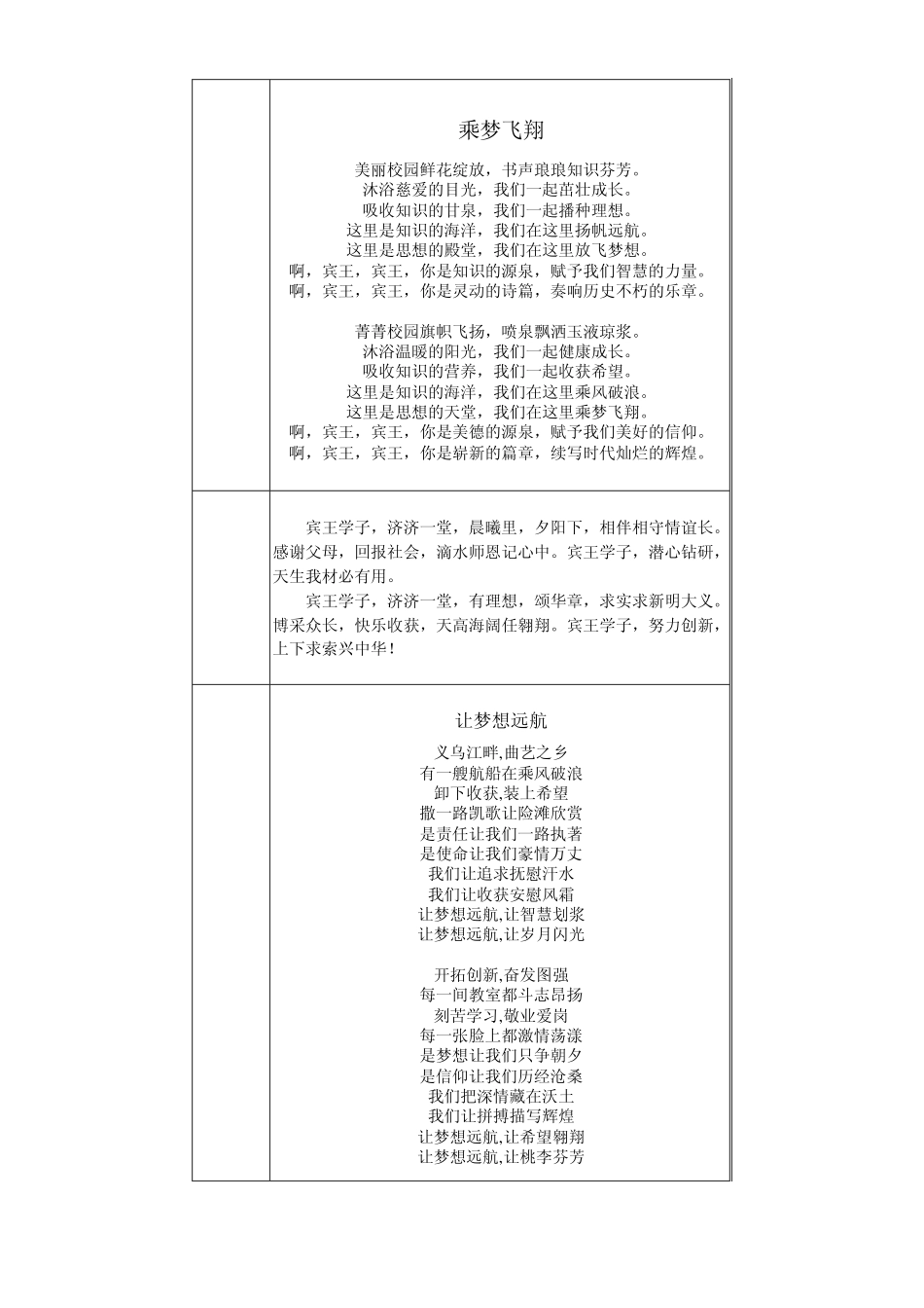 宾王中学校歌词征集情况汇总_第3页