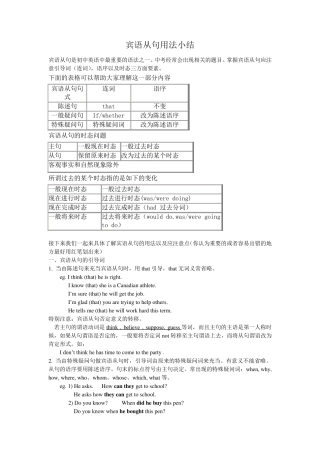 宾语从句用法小结