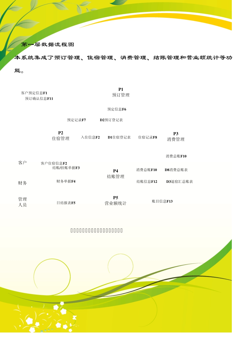 宾馆客房管理信息系统数据流程图_第3页