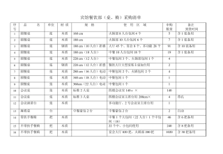 宾馆餐饮采购清单