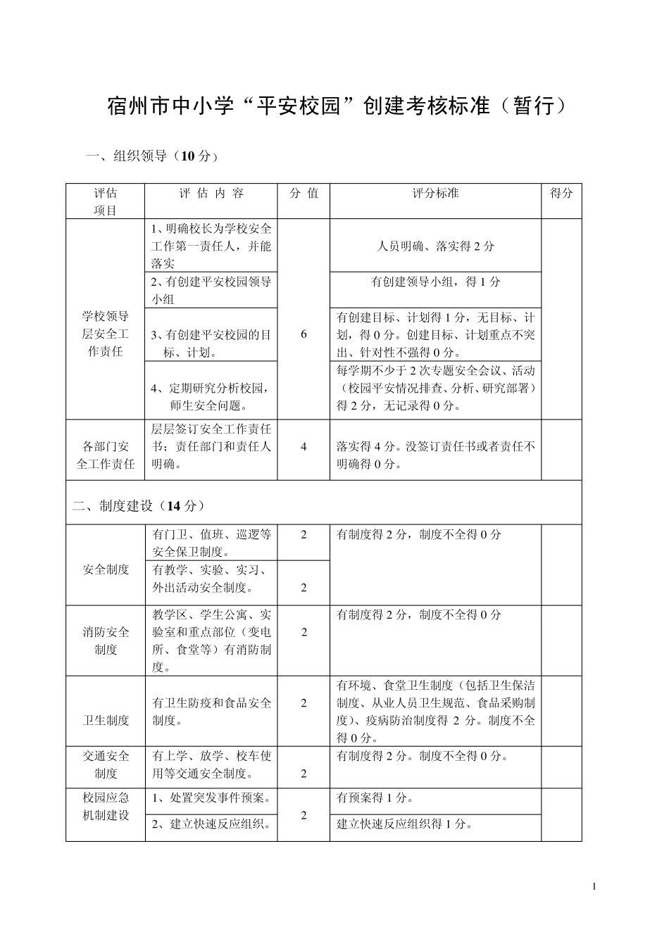 宿州市中小学“平安校园”创建考核标准(暂行)_第1页