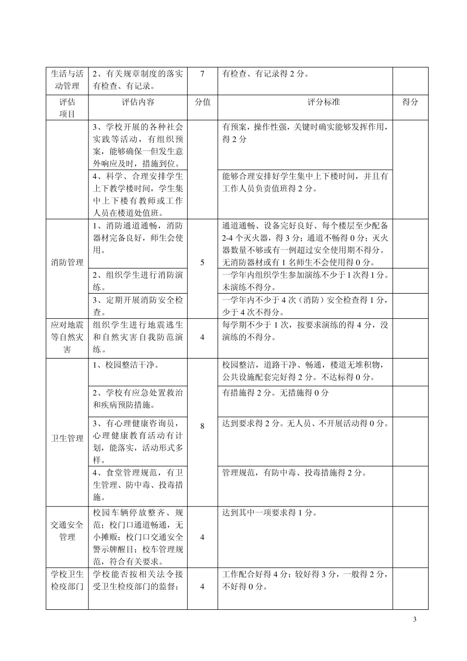 宿州市中小学“平安校园”创建考核标准(暂行)_第3页
