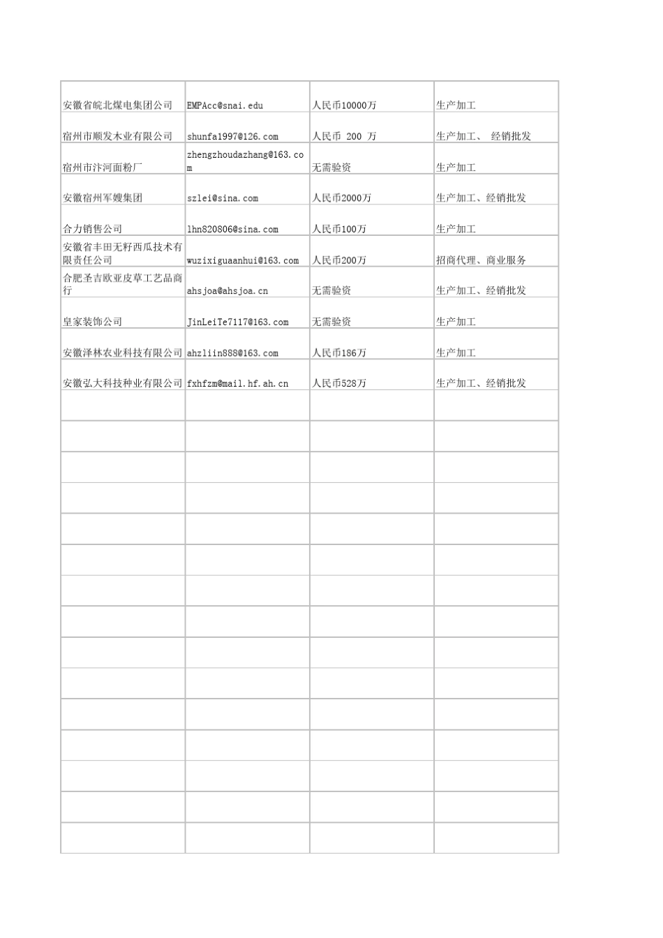 宿州企业电子邮箱(EMAIL)联系方式清单_第2页