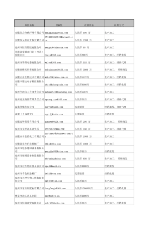 宿州企业电子邮箱(EMAIL)联系方式清单
