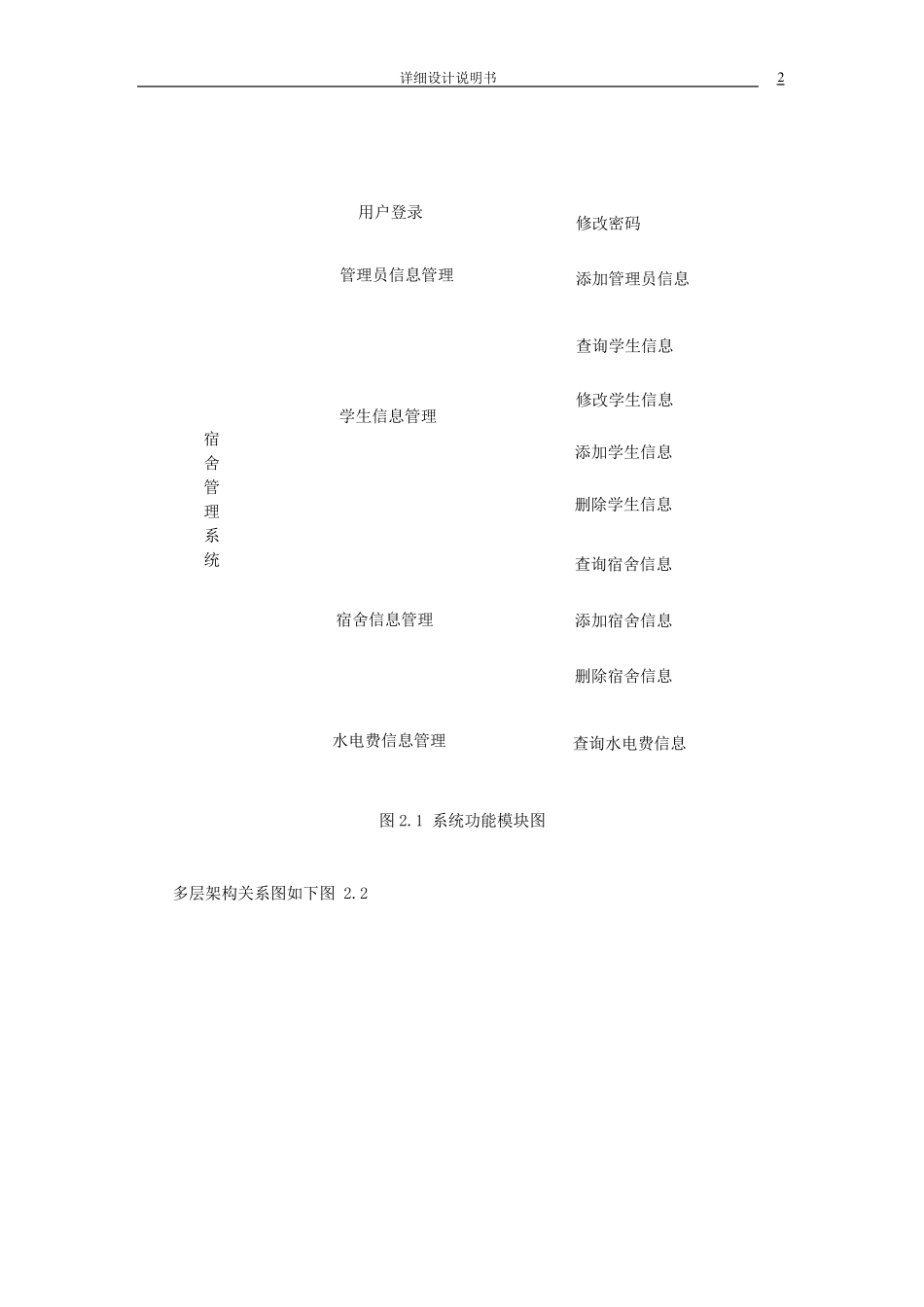 宿舍管理系统_详细设计说明书_第3页