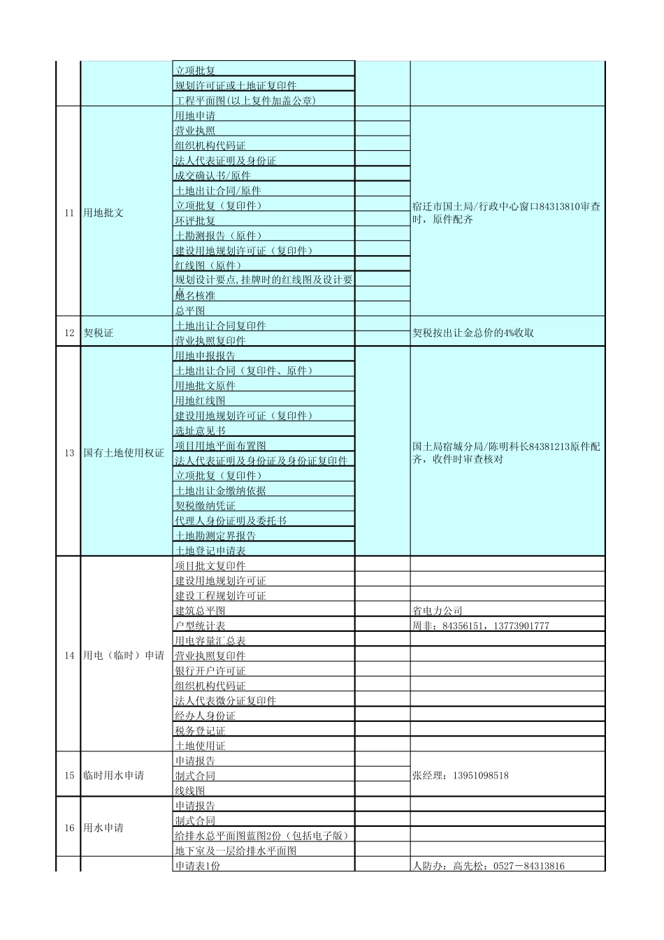 宿迁市建设工程报批报建办事流程2012_第2页