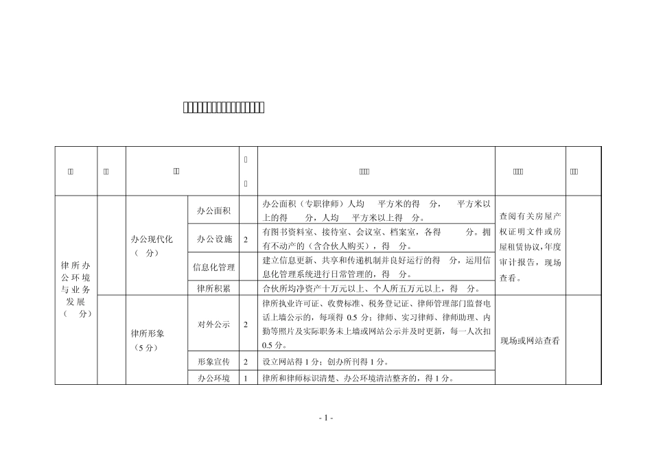 宿迁市律师事务所年度检查考核评分表_第1页