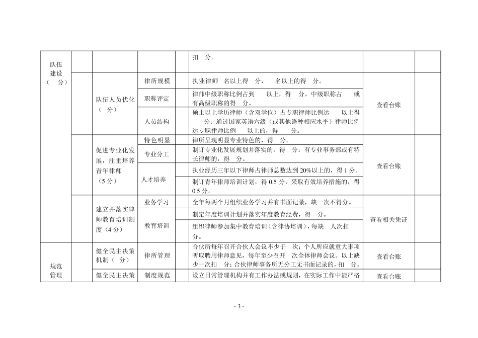 宿迁市律师事务所年度检查考核评分表_第3页