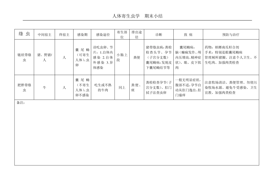 寄生虫表格总结_第2页