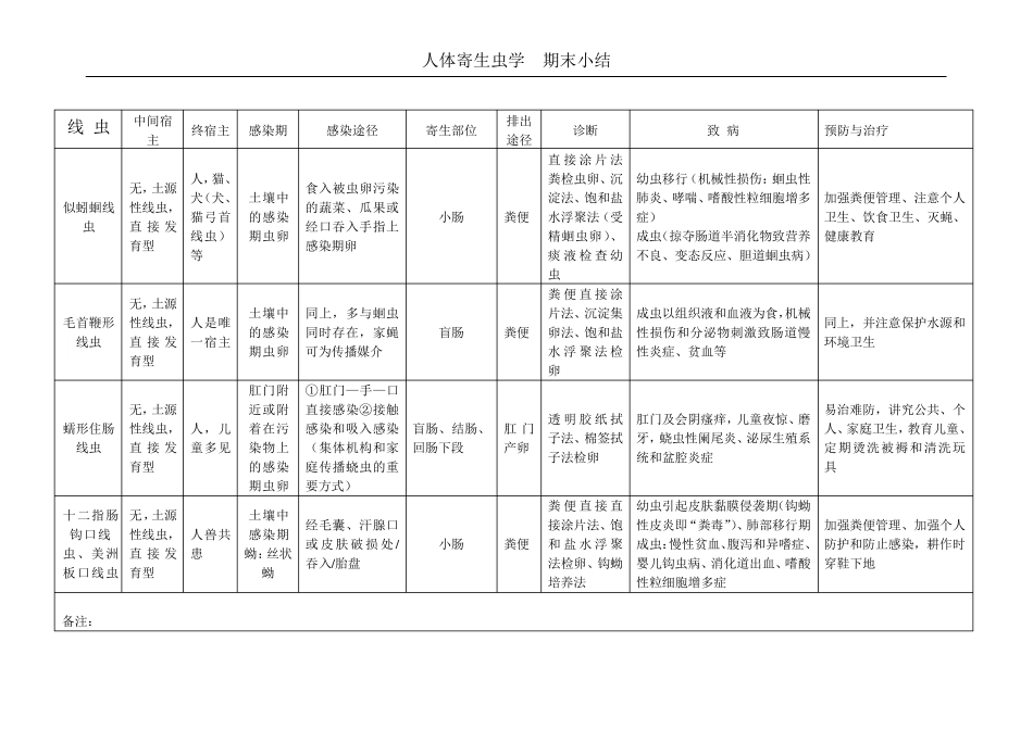 寄生虫表格总结_第3页