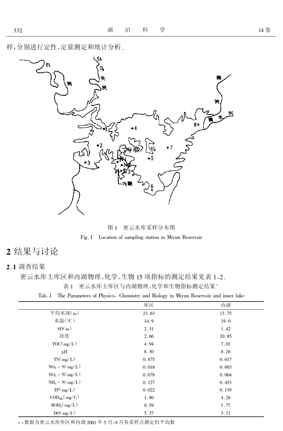 密云水库内湖富营养化现状分析_第2页
