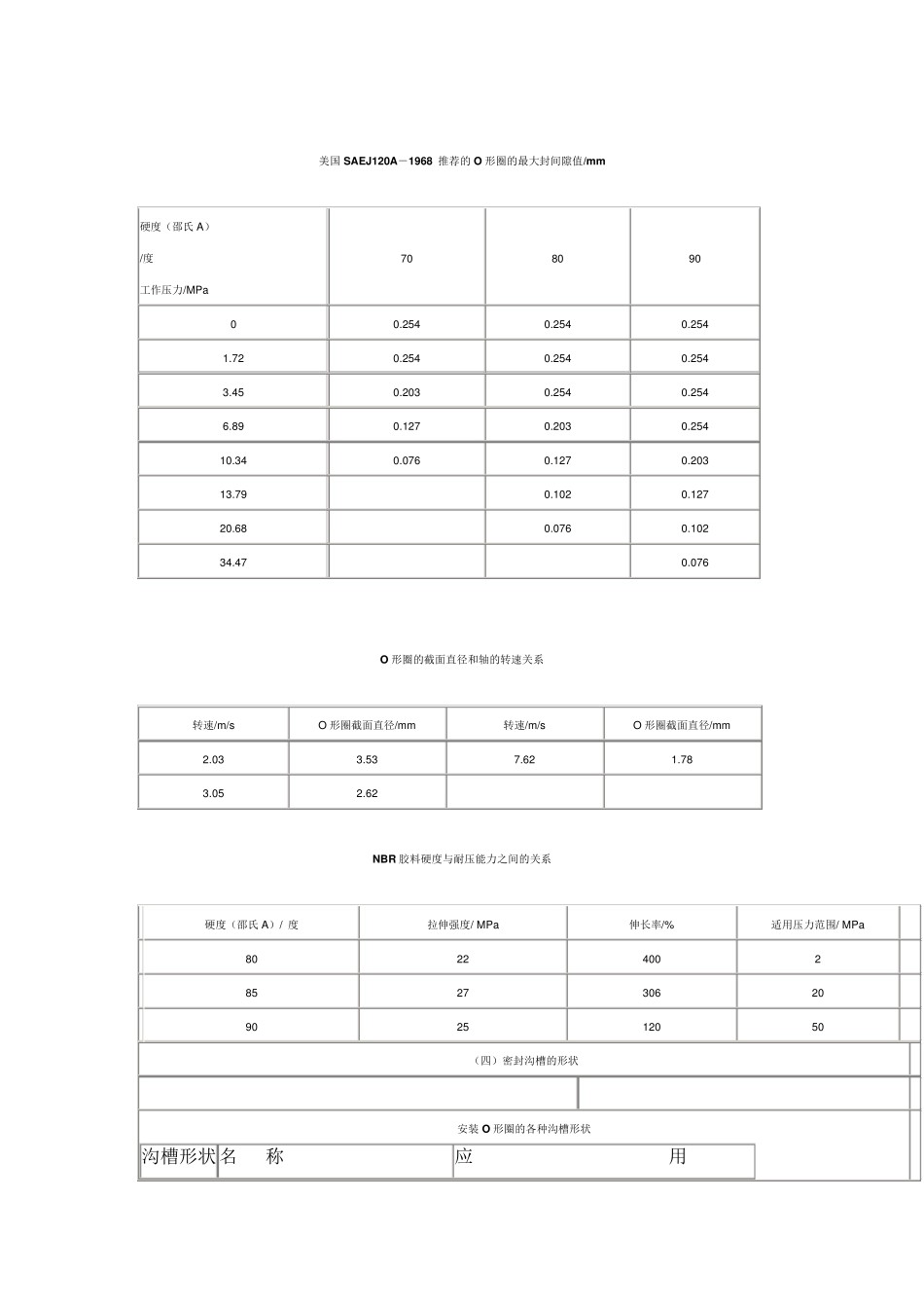 密封圈的两个参数_第2页