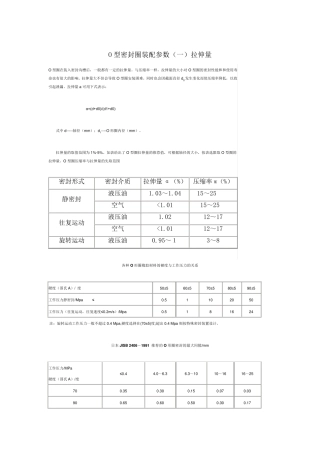 密封圈的两个参数