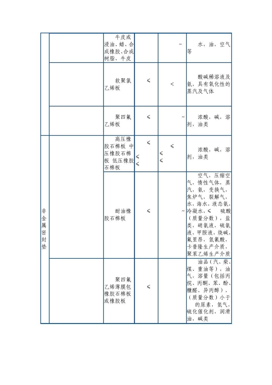 密封垫的类型及常见设计问题_第2页