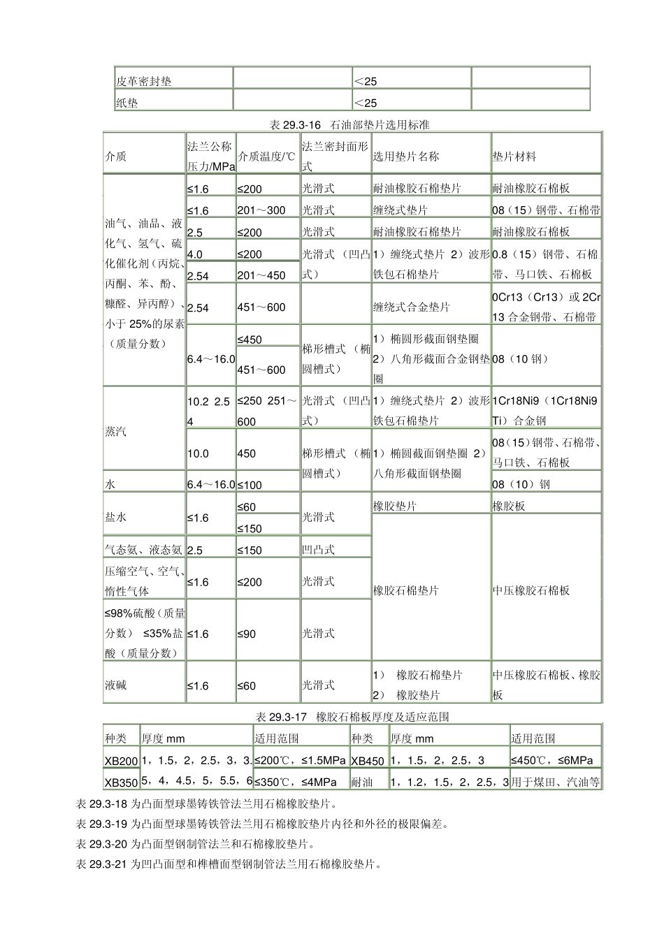 密封垫的选用_第2页