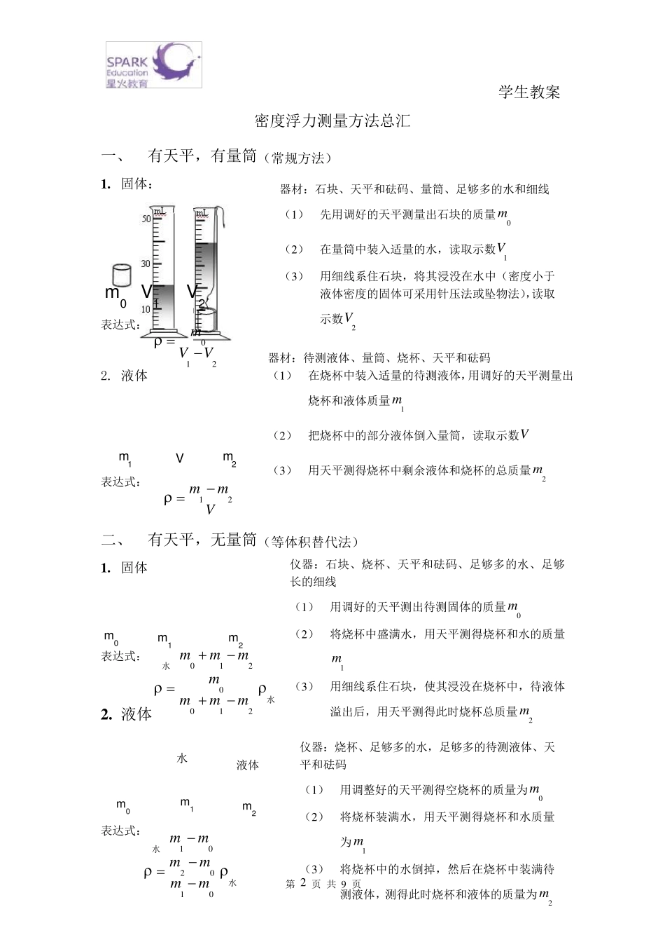 密度与浮力实验专题_第2页