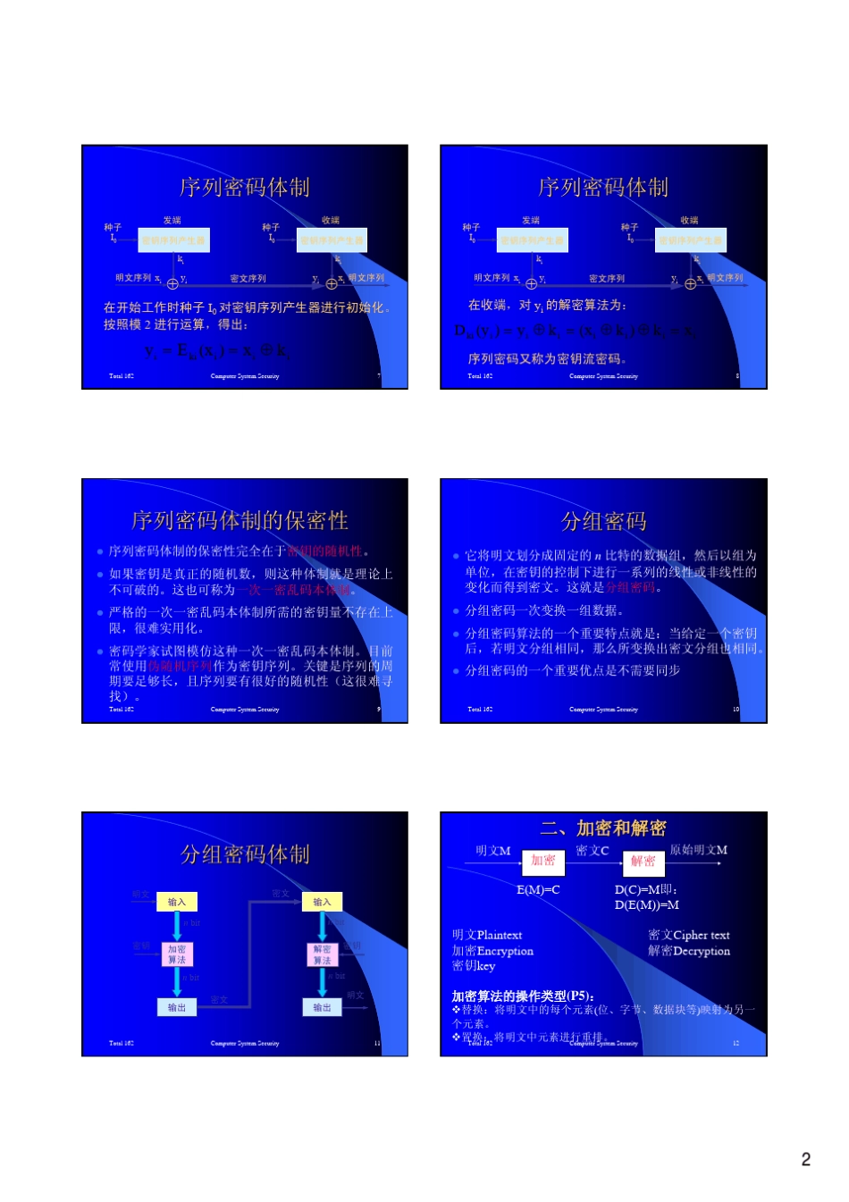 密码学基础及其应用(数据加密、数据安全、消息认证与数字签名)_第2页