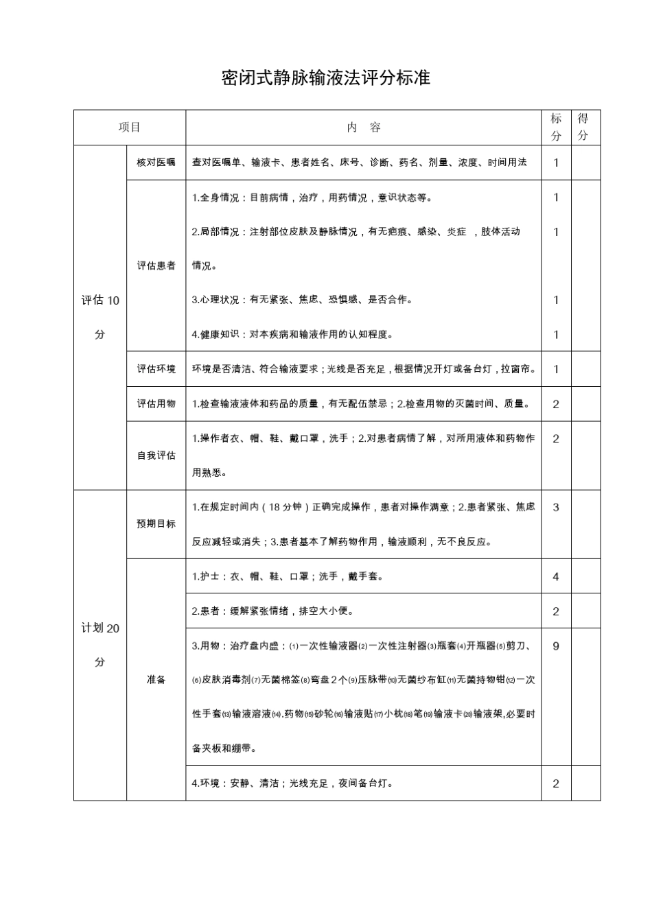密闭式静脉输液法评分标准_第1页