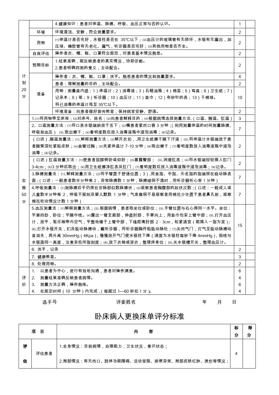 密闭式静脉输液法评分标准_第3页