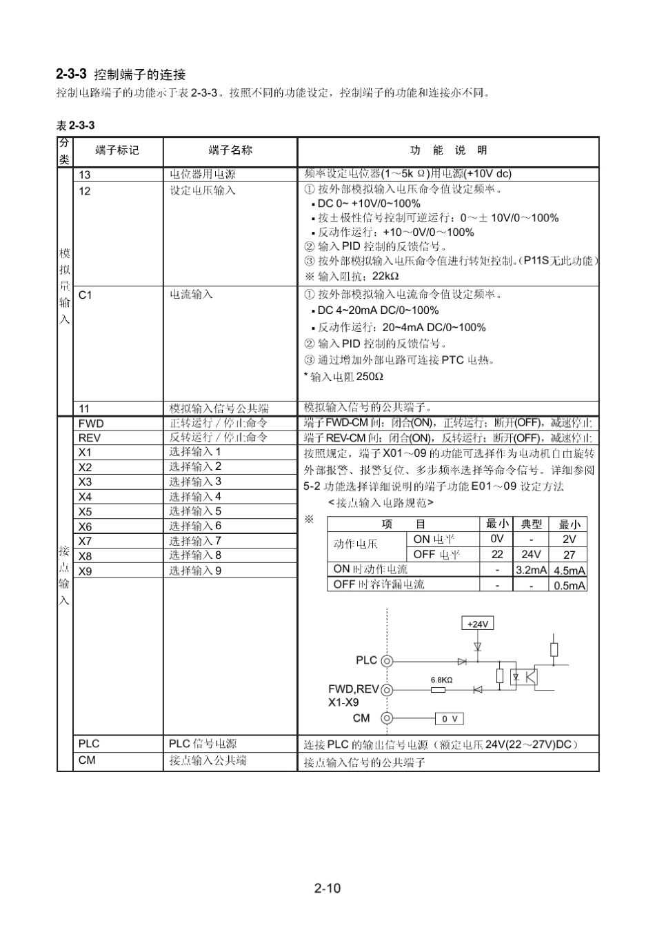 富士FRENIC变频器简明调试及应用_第2页