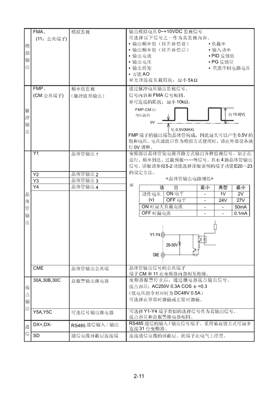 富士FRENIC变频器简明调试及应用_第3页