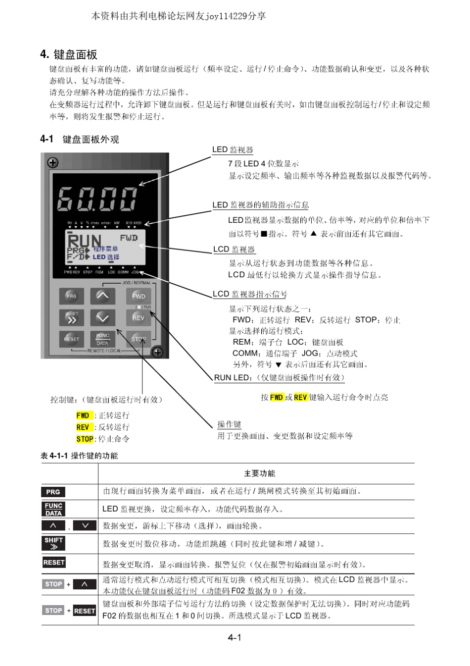 富士G11UD变频器操作面板使用说明_第1页