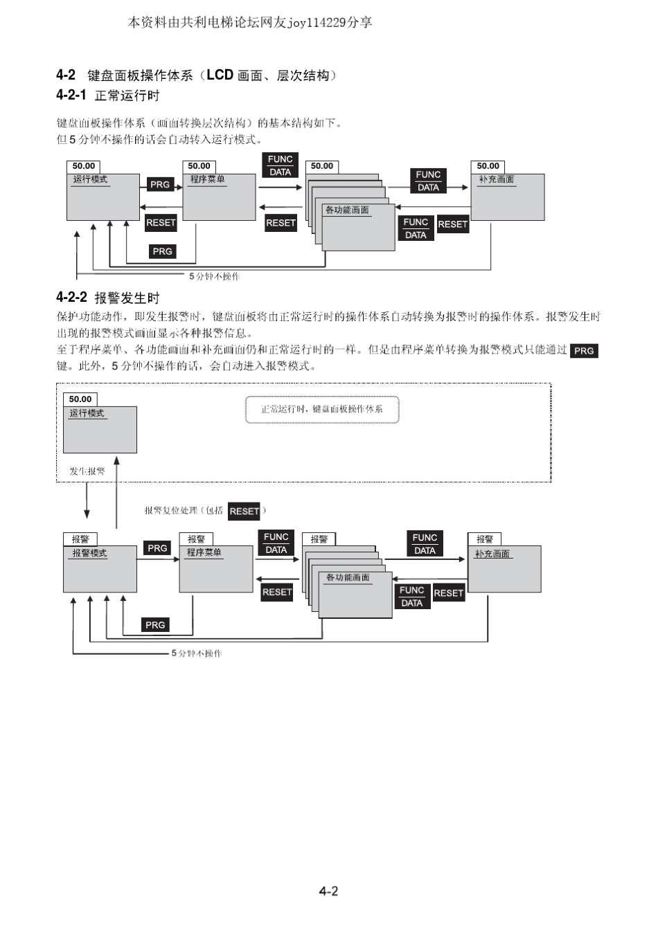 富士G11UD变频器操作面板使用说明_第2页