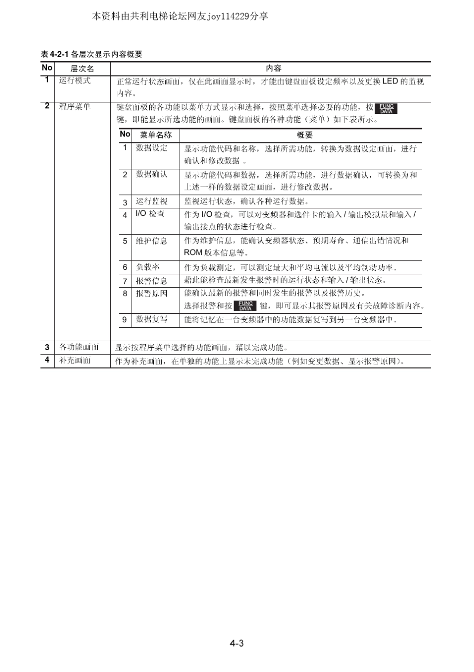富士G11UD变频器操作面板使用说明_第3页