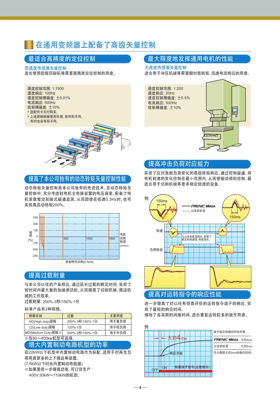 富士MEGA新通用变频器说明书_第3页