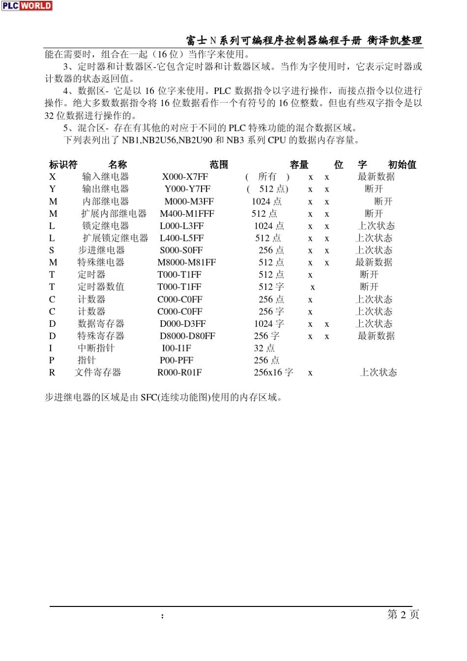 富士N系列PLC编程手册_第2页