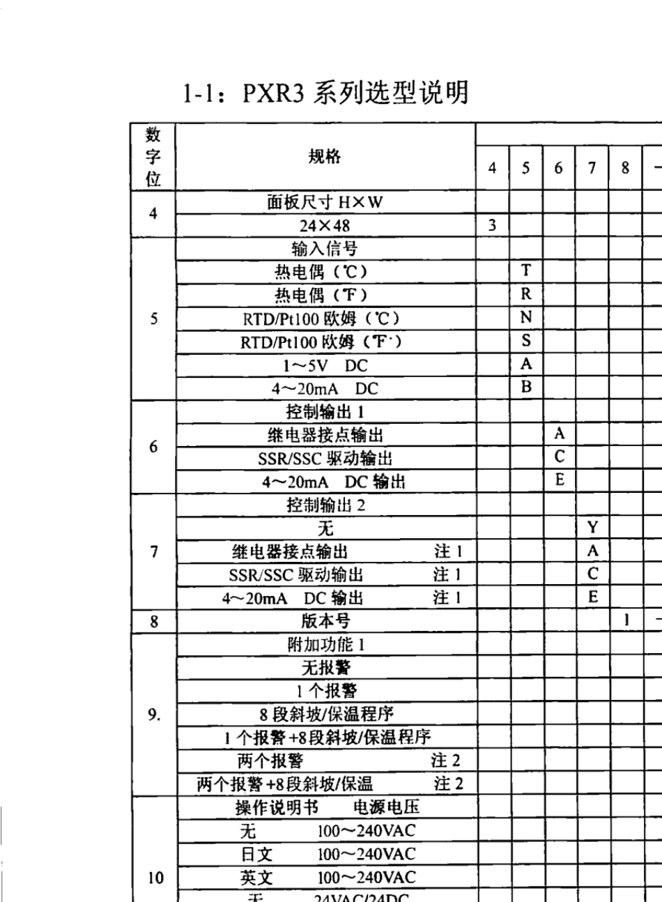 富士PXR4温控中文说明书_第3页