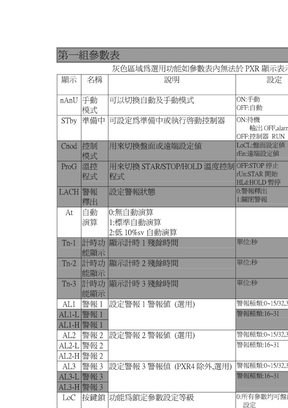 富士PXR系列温度控制器中文操作手册_第3页