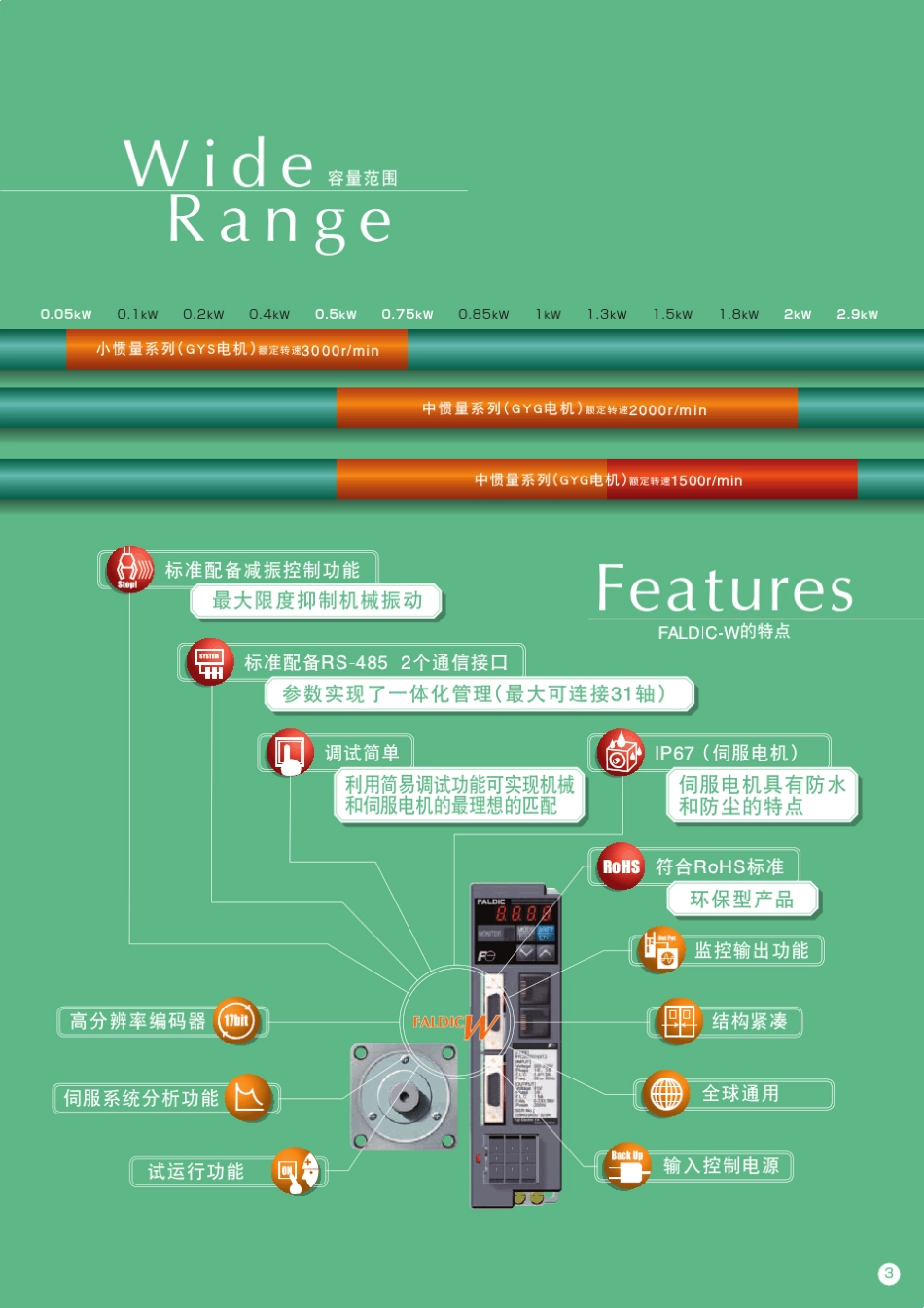 富士伺服电机说明书_第3页
