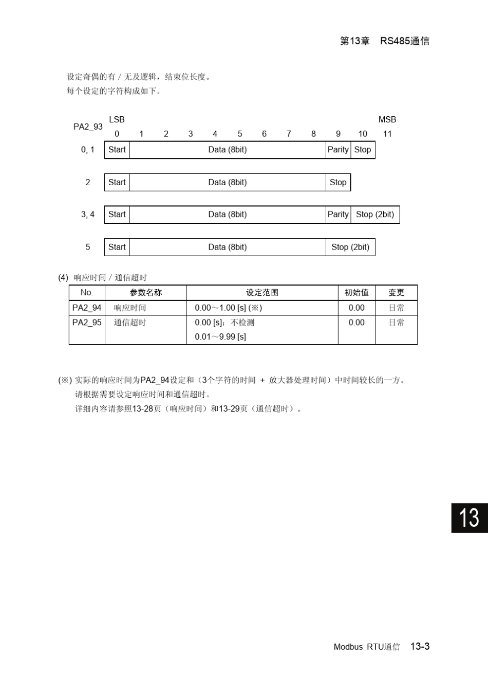 富士伺服系统ALPHA5Smart第13章RS485通信_第3页