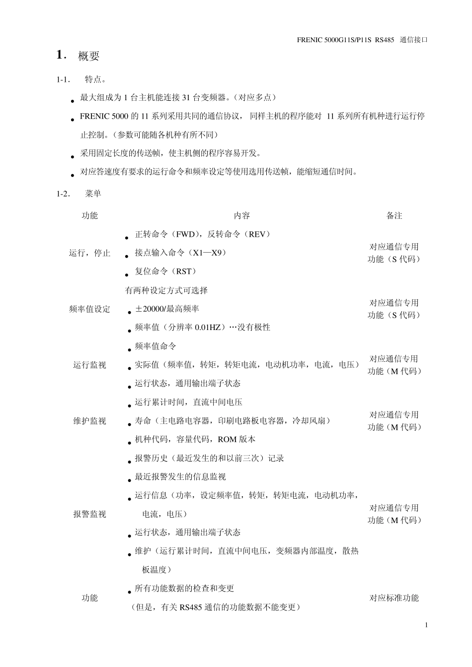 富士变频INRHF51190C通信手册_第2页