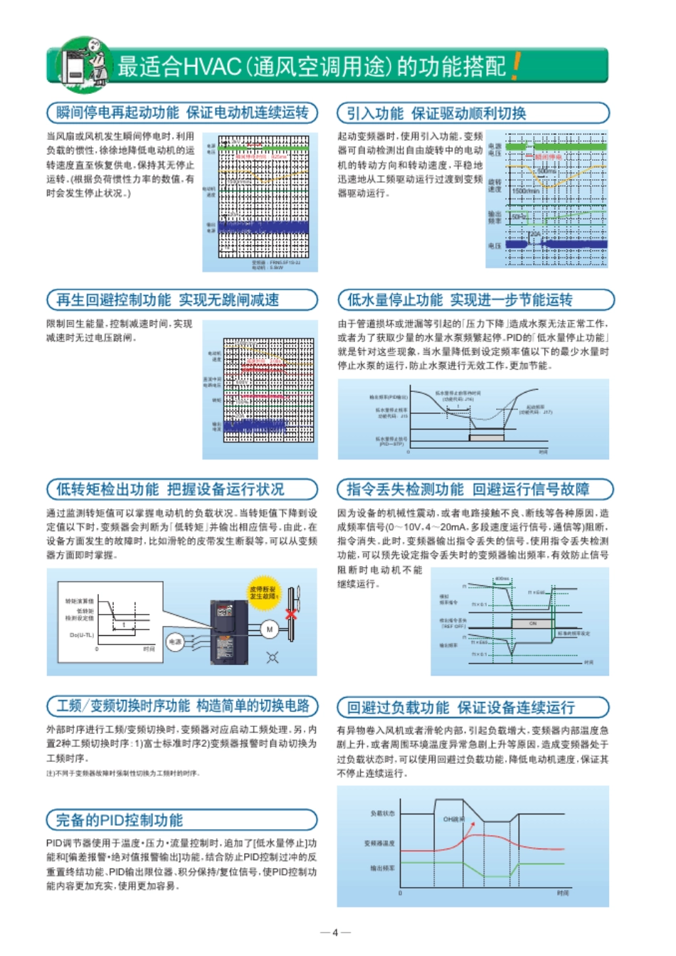 富士变频器风机水泵中文说明书VP选型资料_第3页