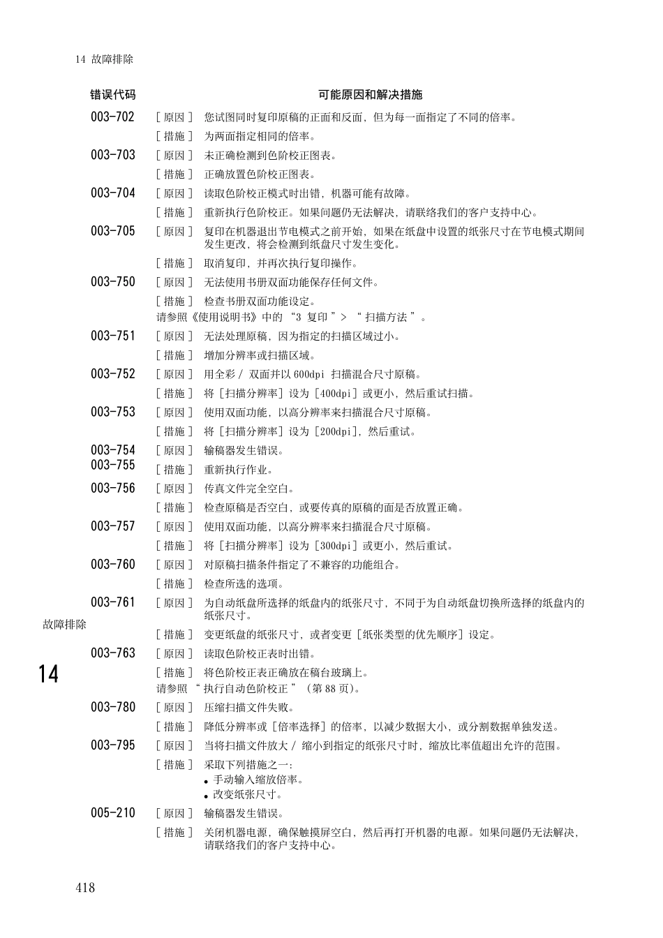 富士施乐DocuCentreIVC2263故障错误代码_第2页