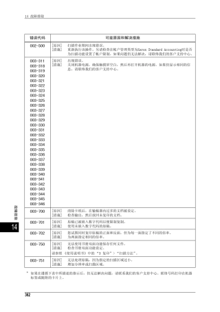 富士施乐DocuCentreIV3065故障错误代码