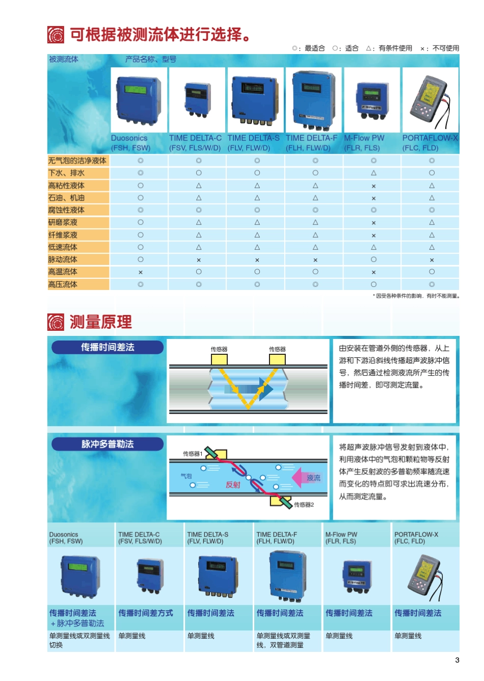 富士超声波流量计_第3页