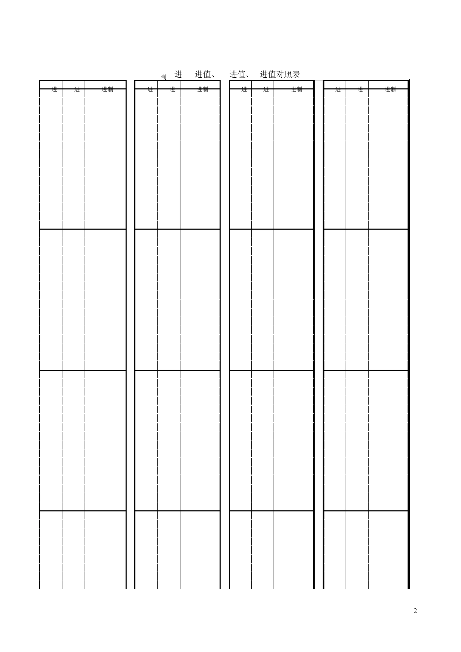富士达CP38X故障码分析_第2页