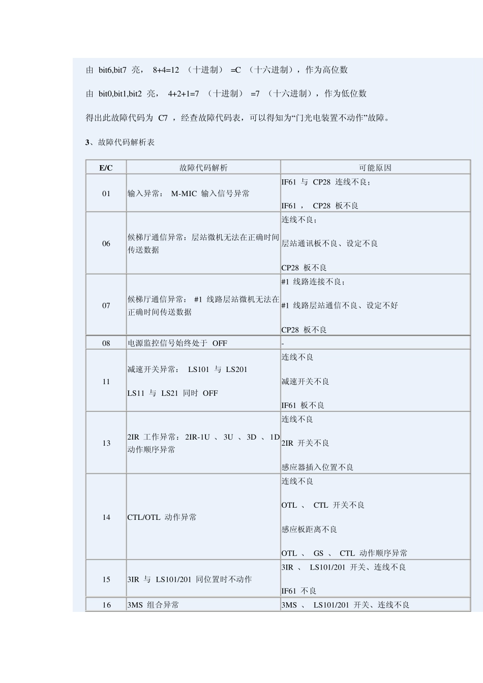 富士达电梯故障代码识别_第2页