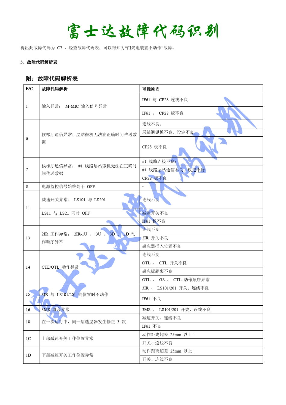 富士达电梯故障代码读_第2页