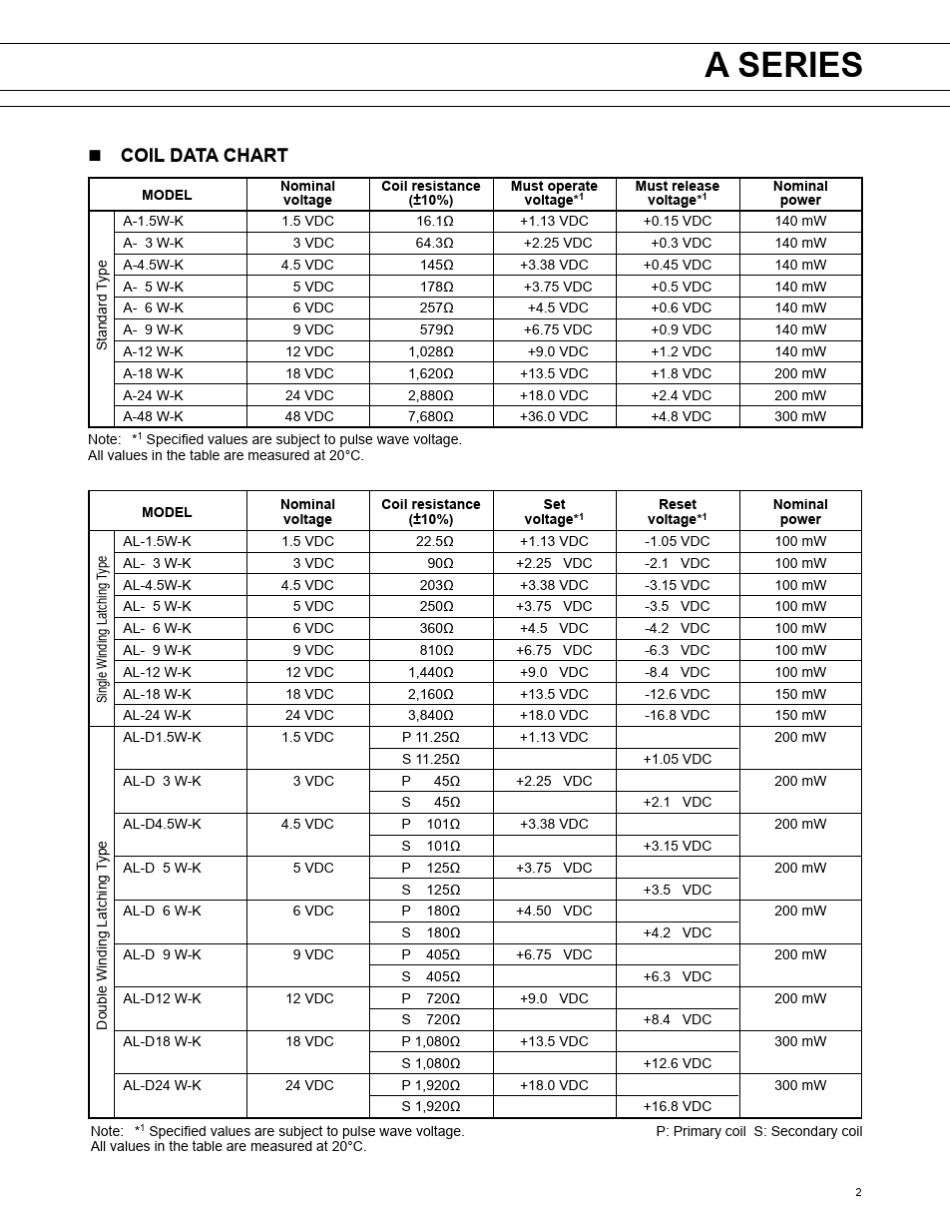 富士通继电器A5WK_第2页