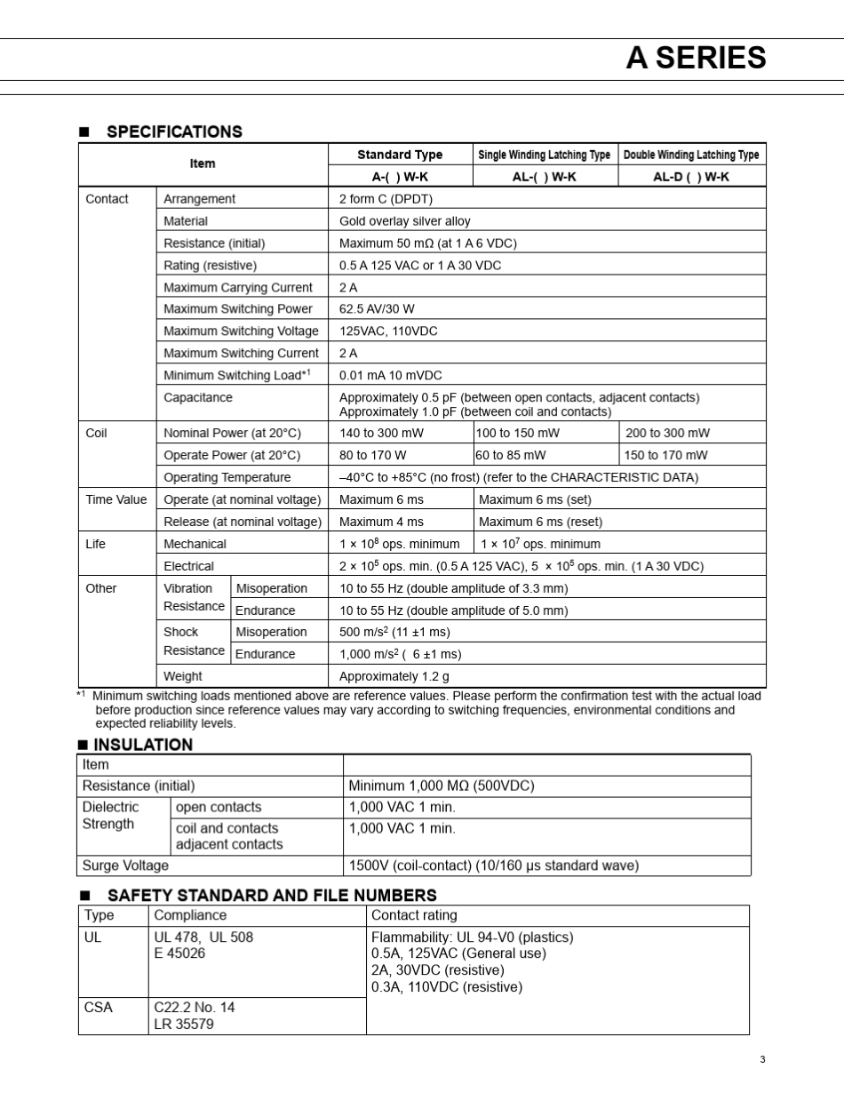 富士通继电器A5WK_第3页