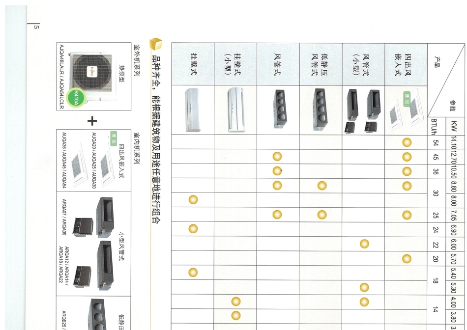富士通J系列家用中央空调_第3页