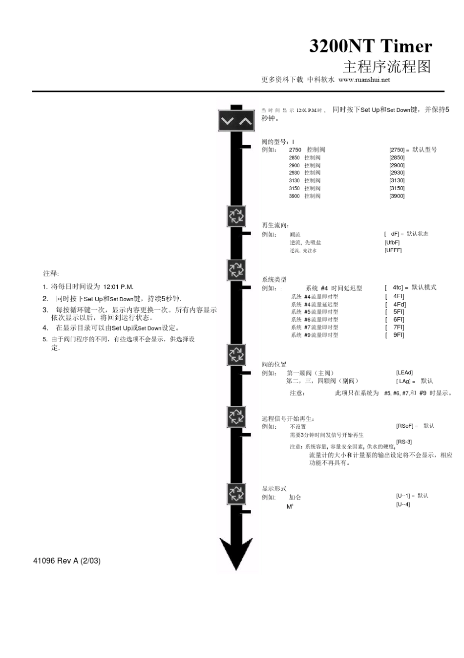 富莱克fleck软化水设备3200NTTimer程序设置说明书_第1页