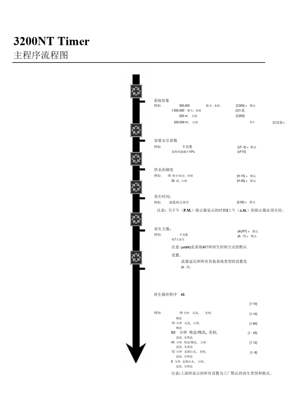 富莱克fleck软化水设备3200NTTimer程序设置说明书_第2页