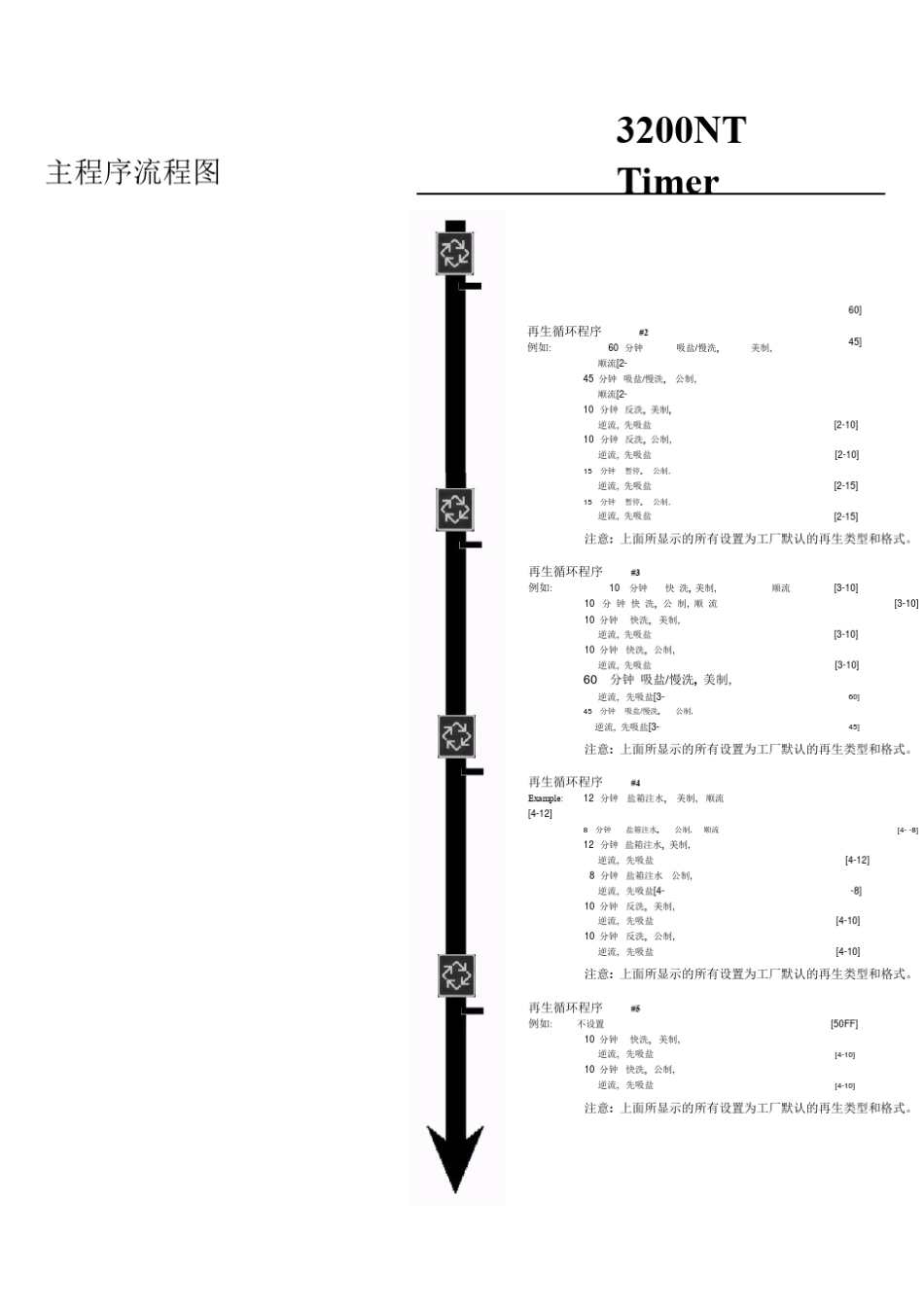 富莱克fleck软化水设备3200NTTimer程序设置说明书_第3页