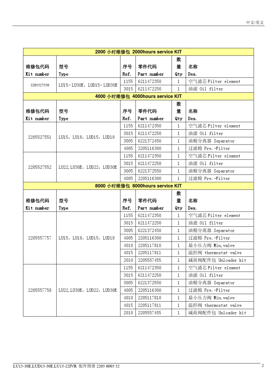 富达螺杆式空压机说明书2_第2页