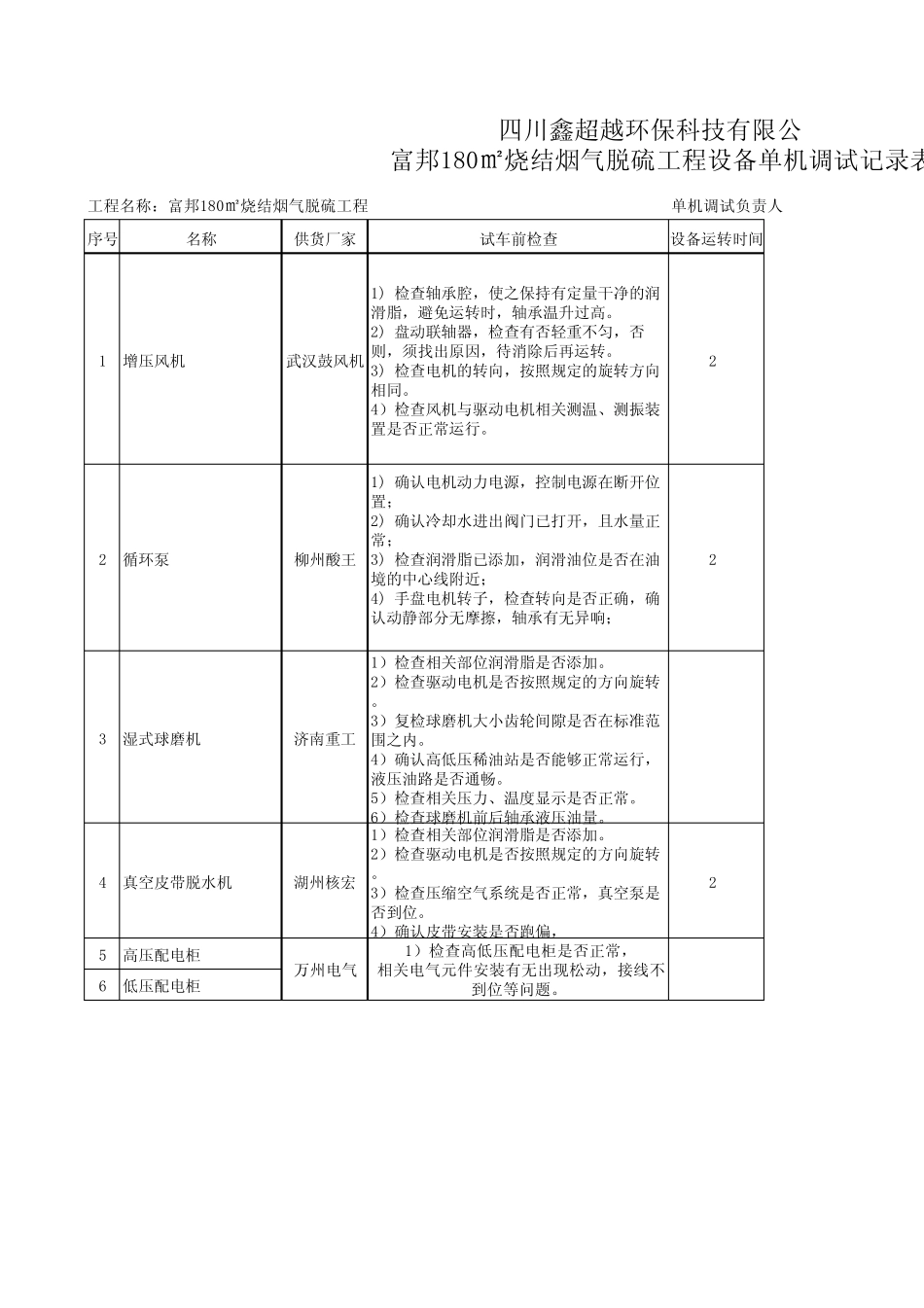 富邦180㎡烧结脱硫设备单机调试记录表_第1页